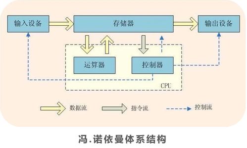 狂神說Java學(xué)習(xí)筆記合集 通往Java軟件開發(fā)之路的明燈