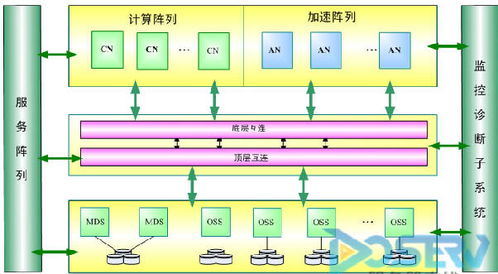超級(jí)計(jì)算之魂 探秘“天河一號(hào)”及其軟件開發(fā)體系